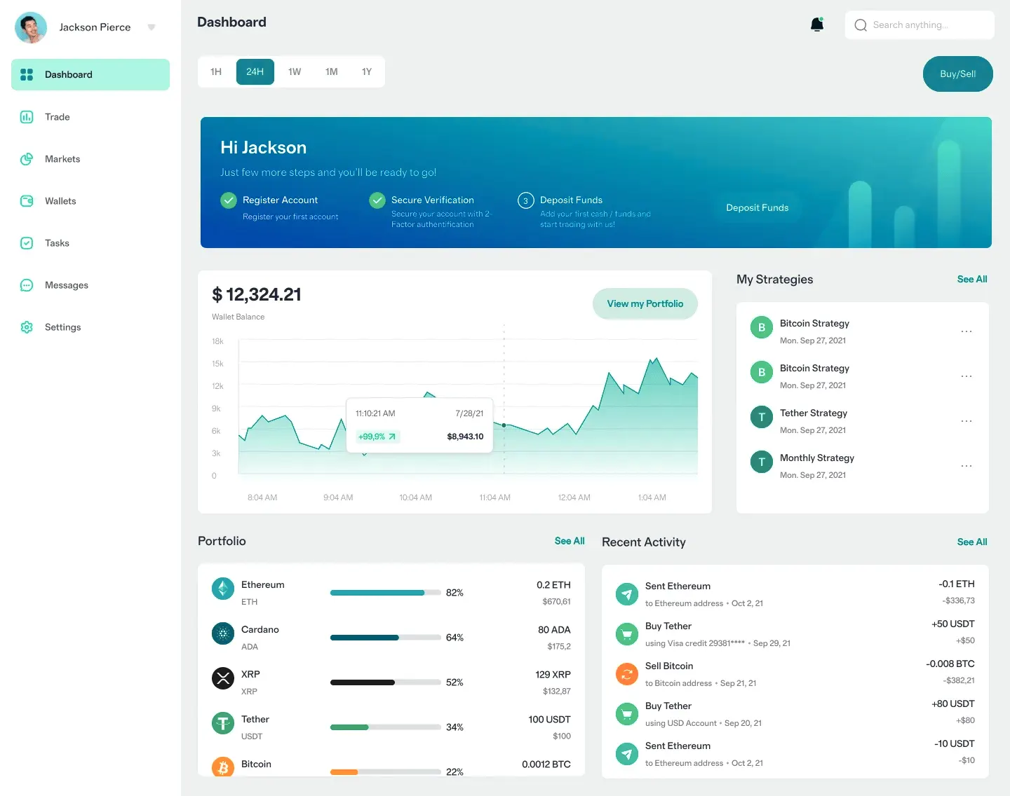 Jultrevoxin markedstrender